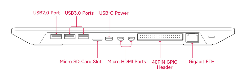 Raspberry Pi 500 Diagram